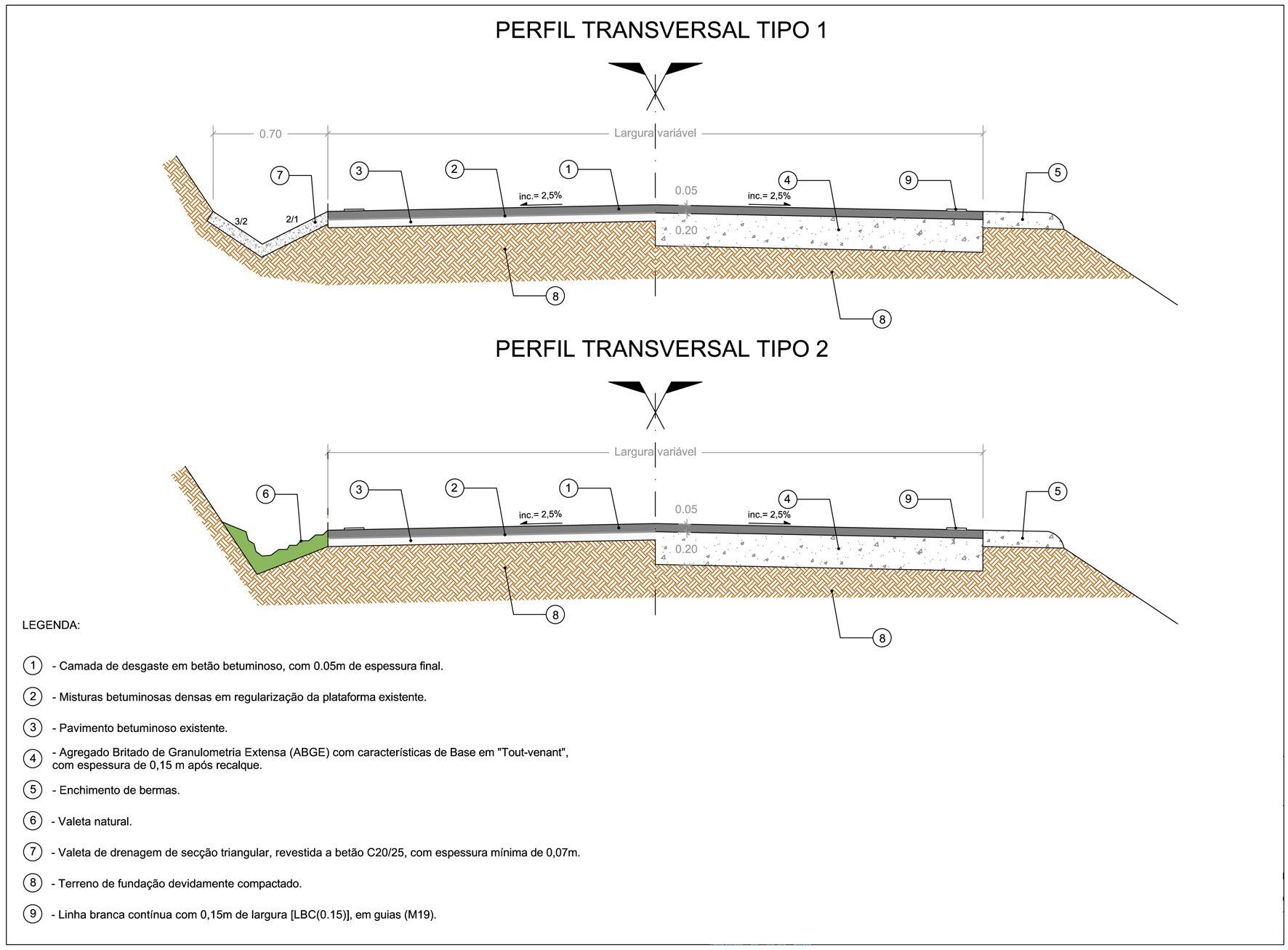 (\\dc1\trabalho\DPEOM\Obras\Empreitadas_em curso1-Emp19