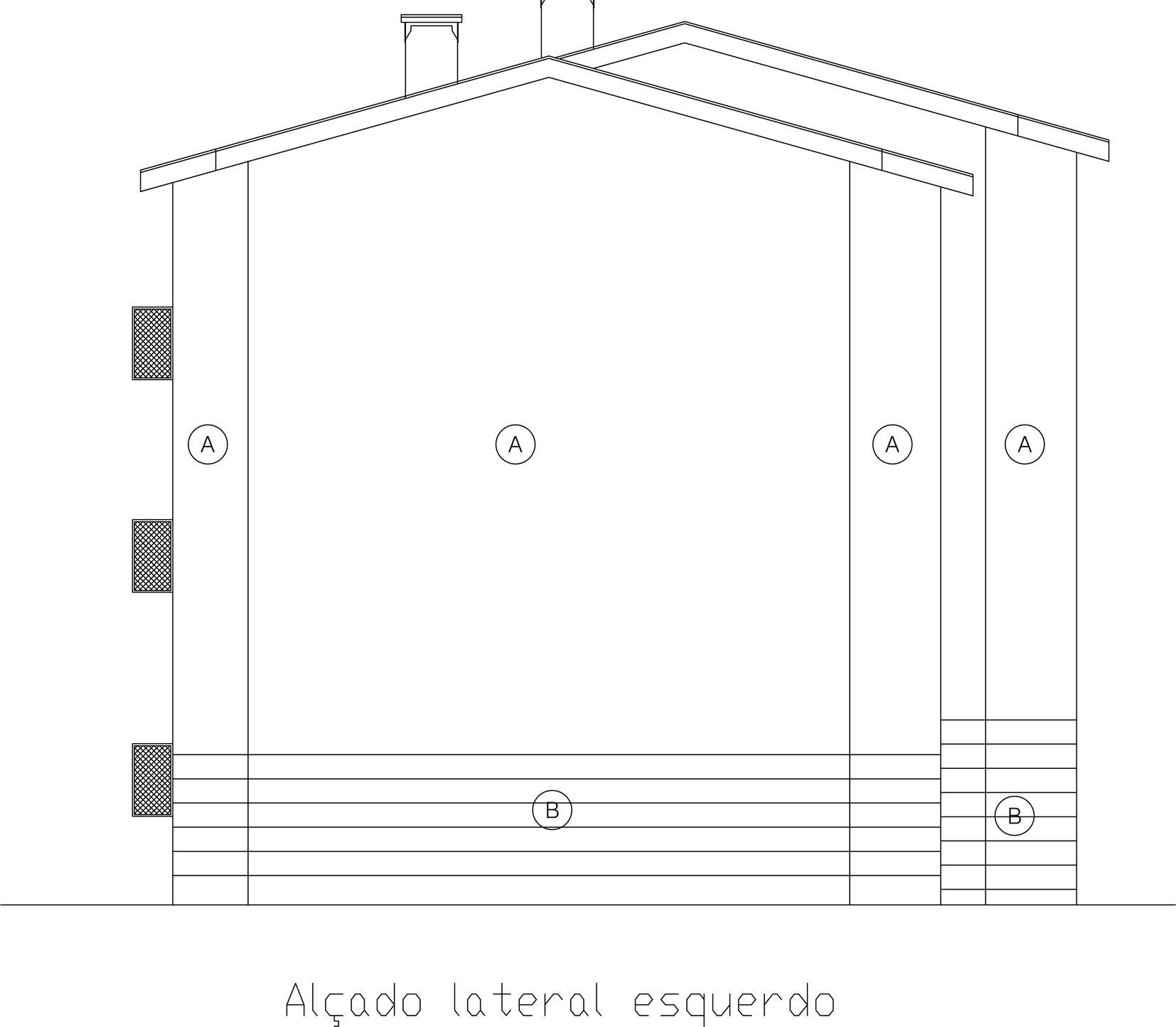 Model