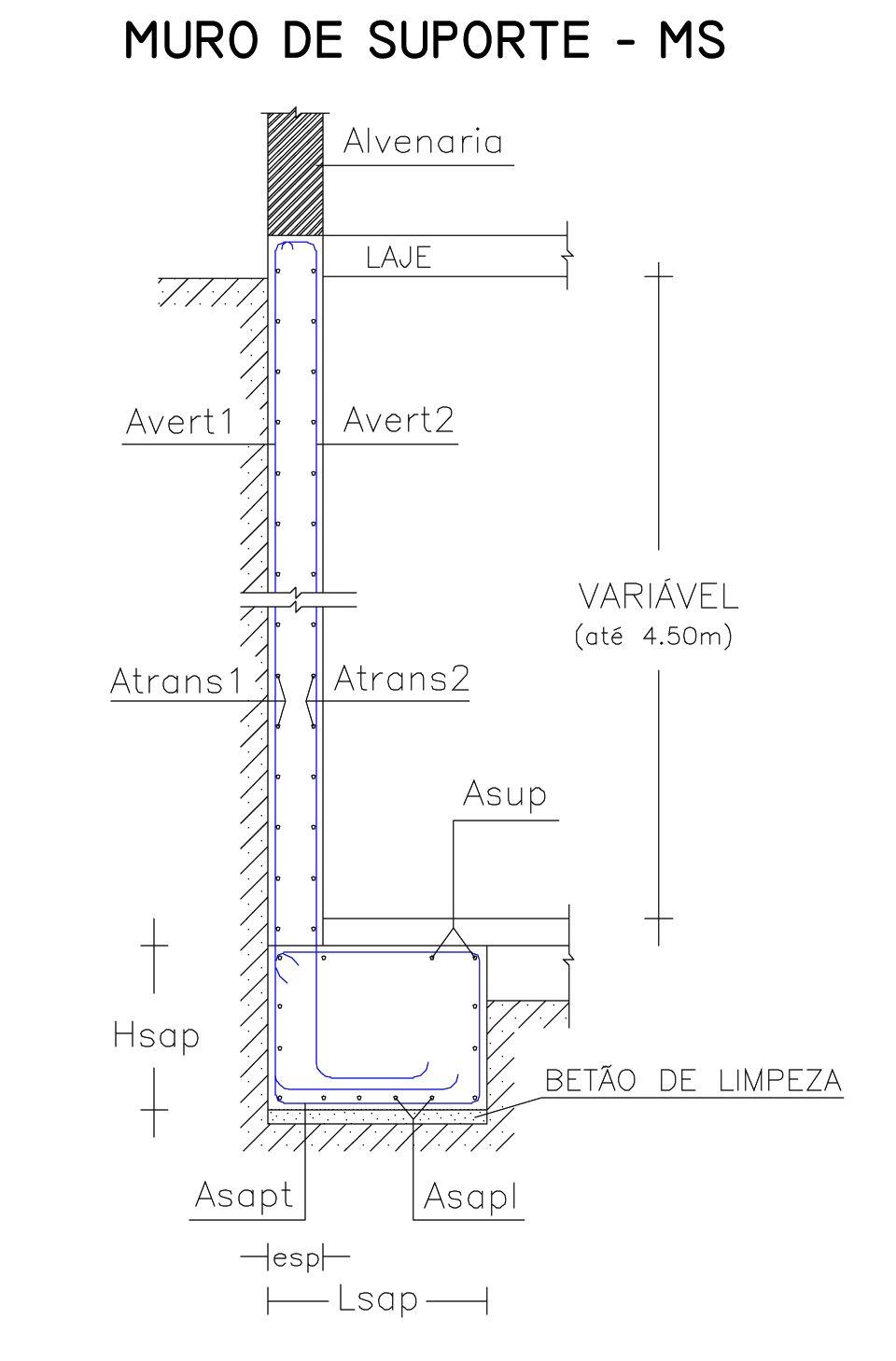 PESTRUTURAL-Model2