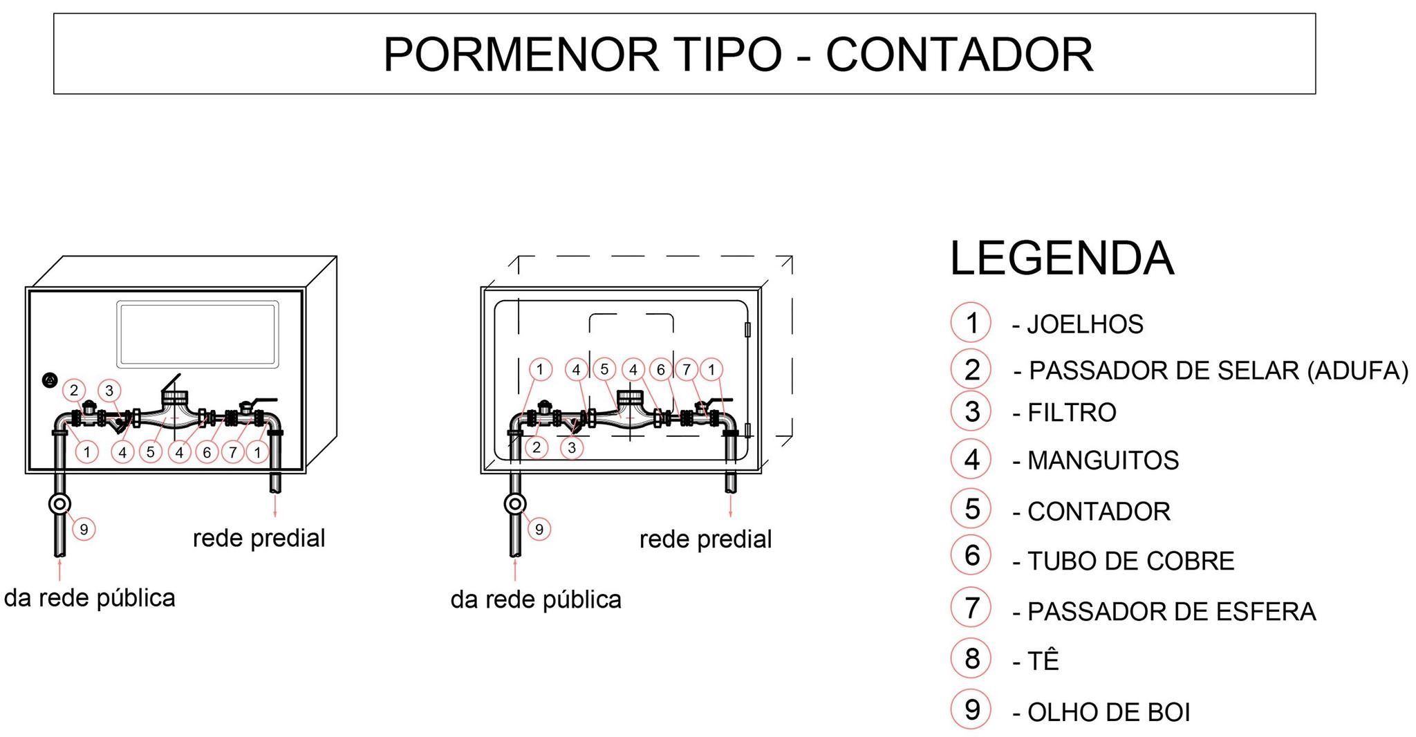 Pormenores tipo-1 so online