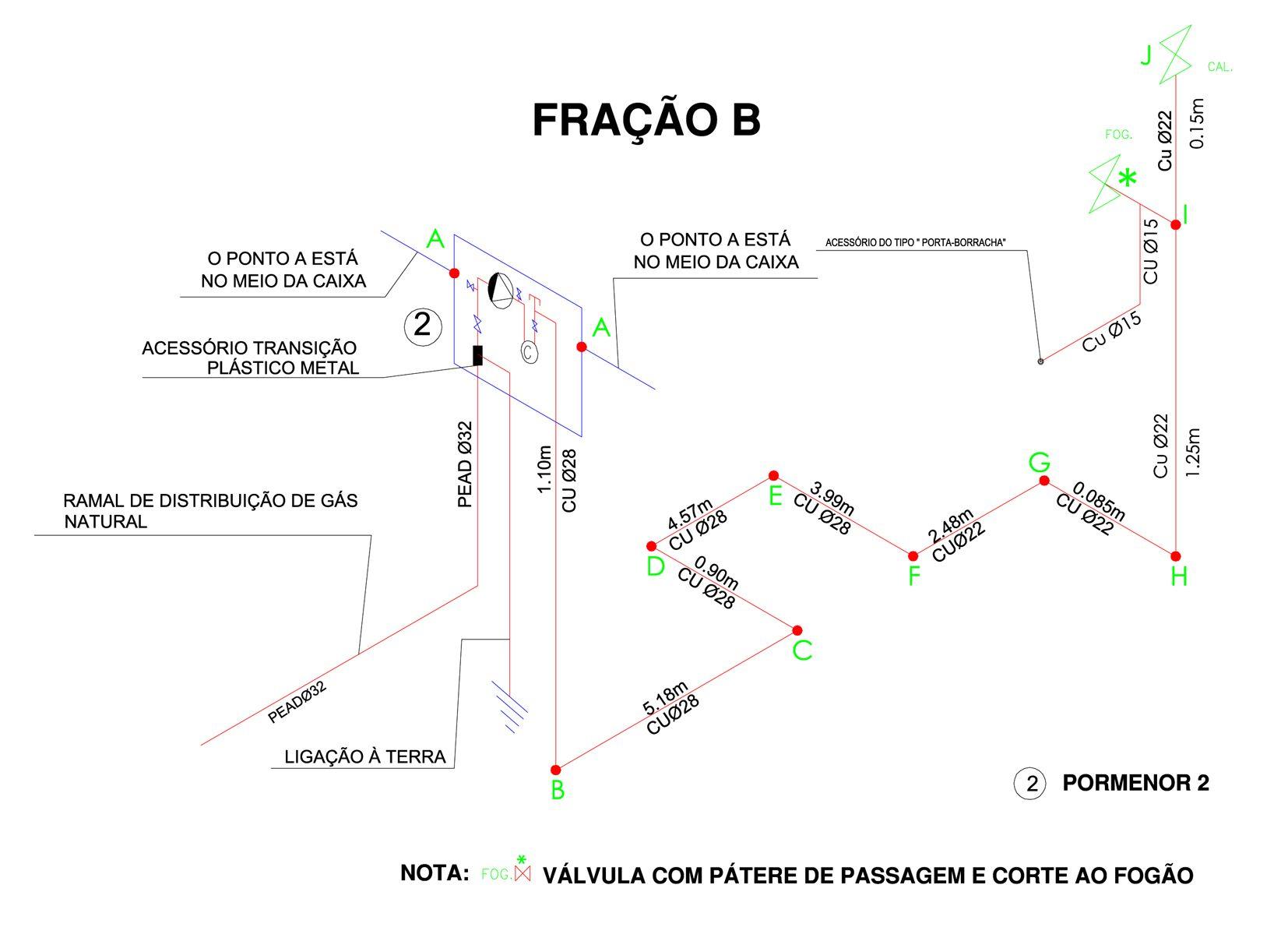fracao b
