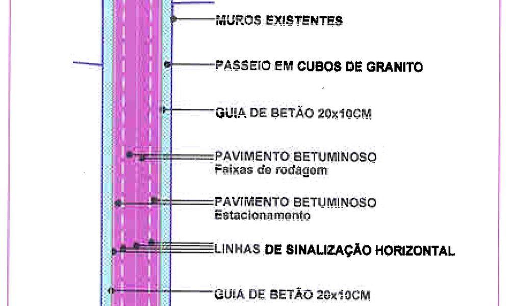 Reabilitação e Requalificação do Parque Industrial