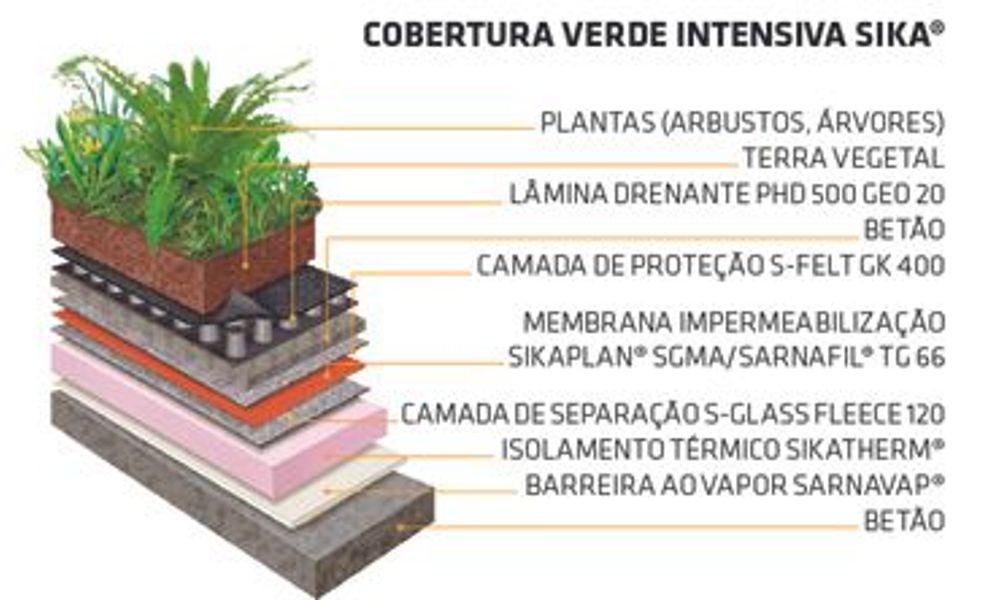 IMAG-GREENROOFS d