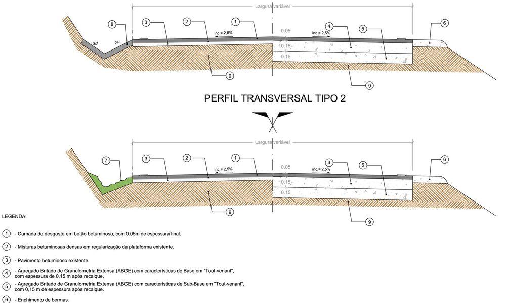 (\\dc1\trabalho\DPEOM\Obras\Empreitadas_em curso3-Emp16