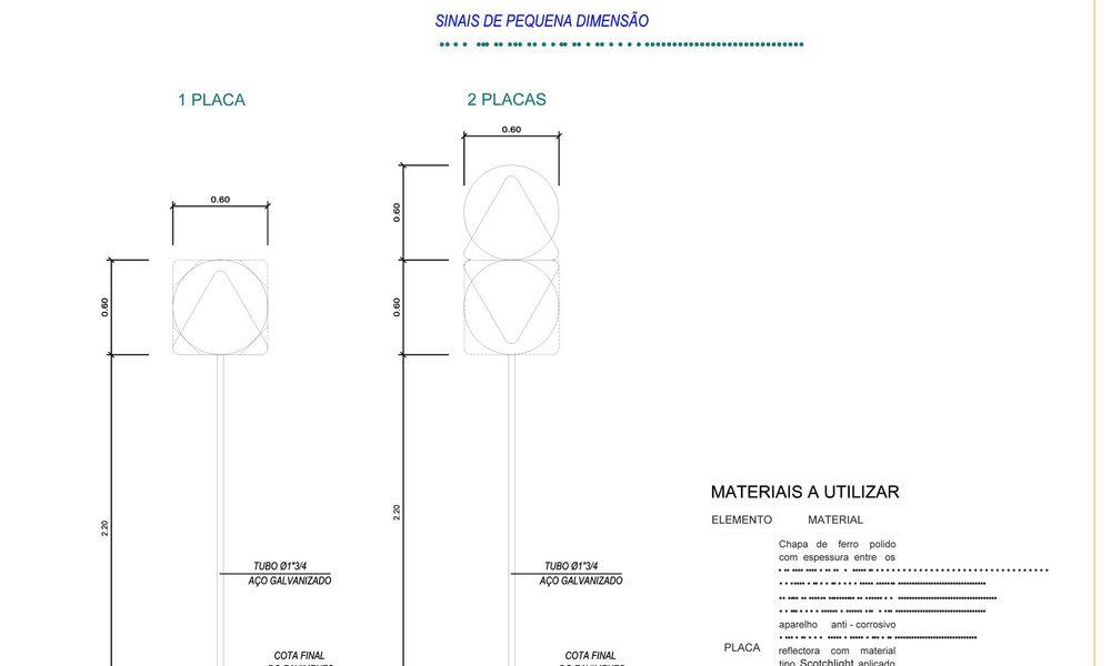 Planta Geral de Sinalização