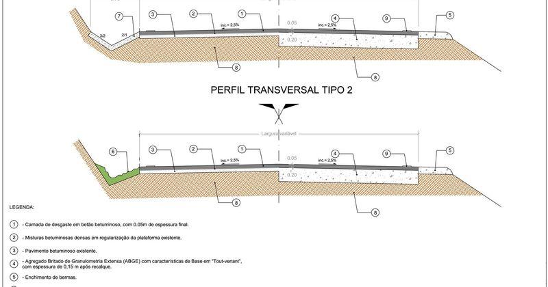 (\\dc1\trabalho\DPEOM\Obras\Empreitadas_em curso1-Emp19