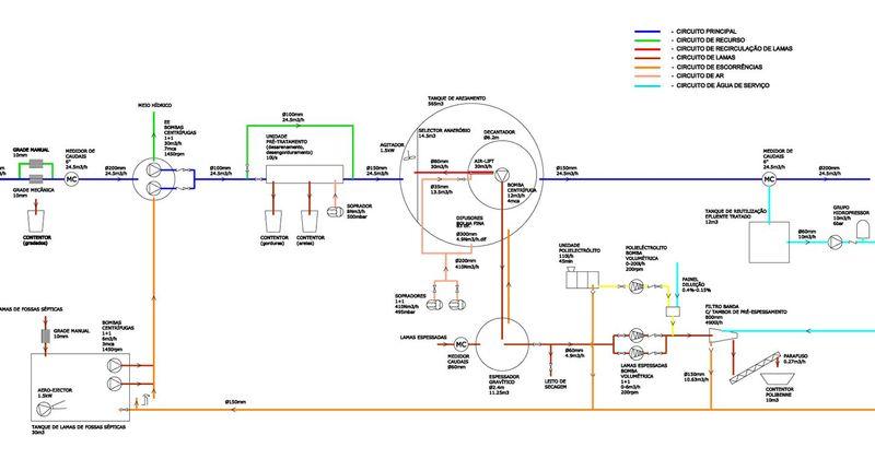ADP0307_6_Diagrama de funcionamento