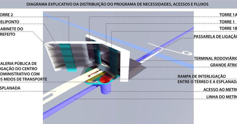 Esquema Programa