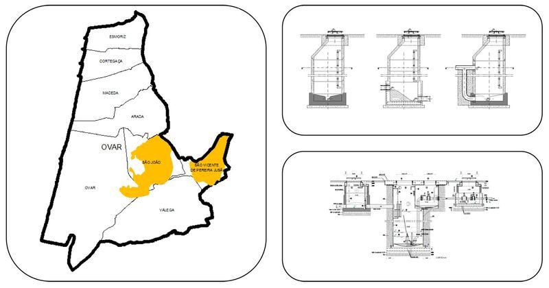 Rede de Drenagem de Águas Rediduais - S. João de Ovar e S. Vicente Pereira