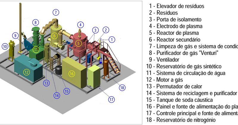 C:UsersUtilizadorDesktopPEATPlasma Model (1)