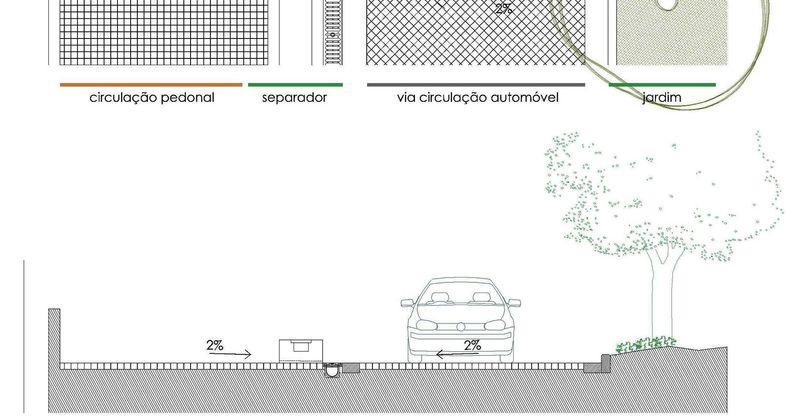 Requalificação Urbana do Centro Histórico de Vila Nova de Gaia