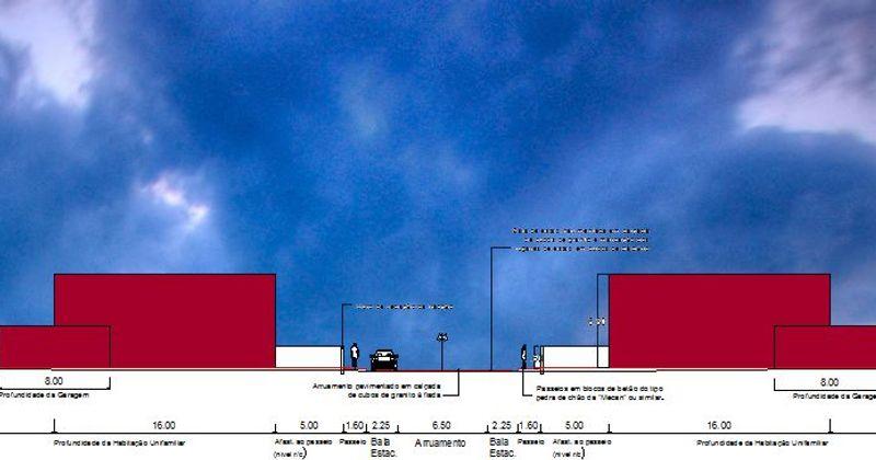 Loteamento para Edificios de Habitação