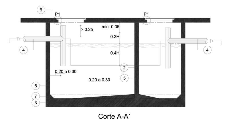 corte a-a