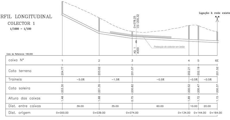 perfil longitudinal