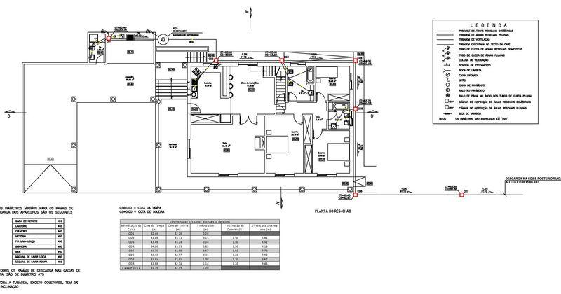 Habitação Unifamiliar - Sistema de Esgotos