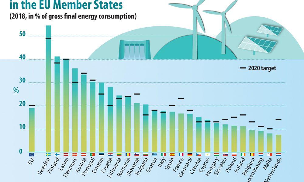 Share_of_energy_from_renewable_sources_2018_infograph